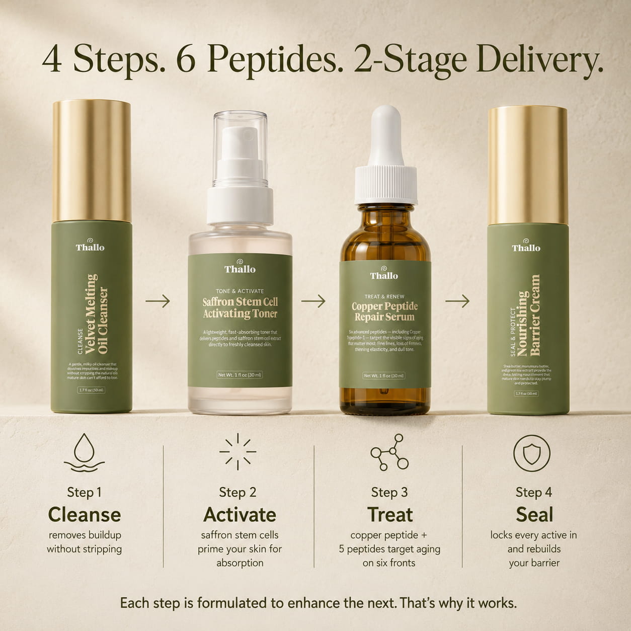 The Peptide Restore System for Mature Women's Skin