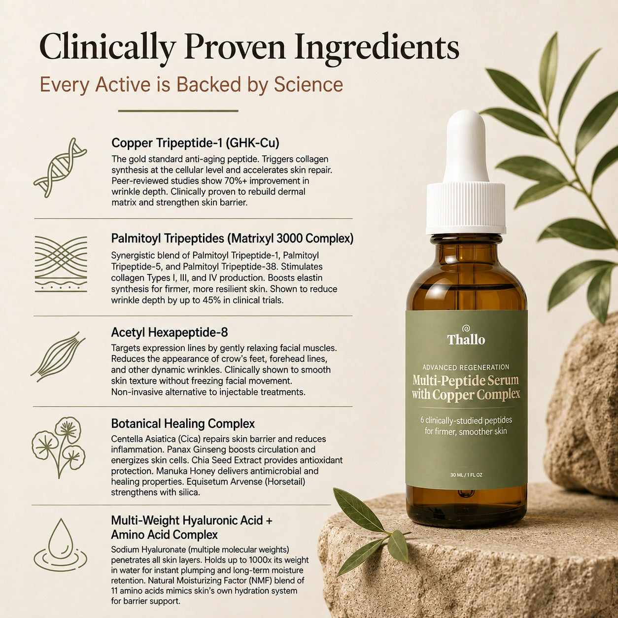 Thallo® Multi-Peptide Serum with Copper Complex