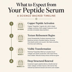 Thallo® Multi-Peptide Serum with Copper Complex