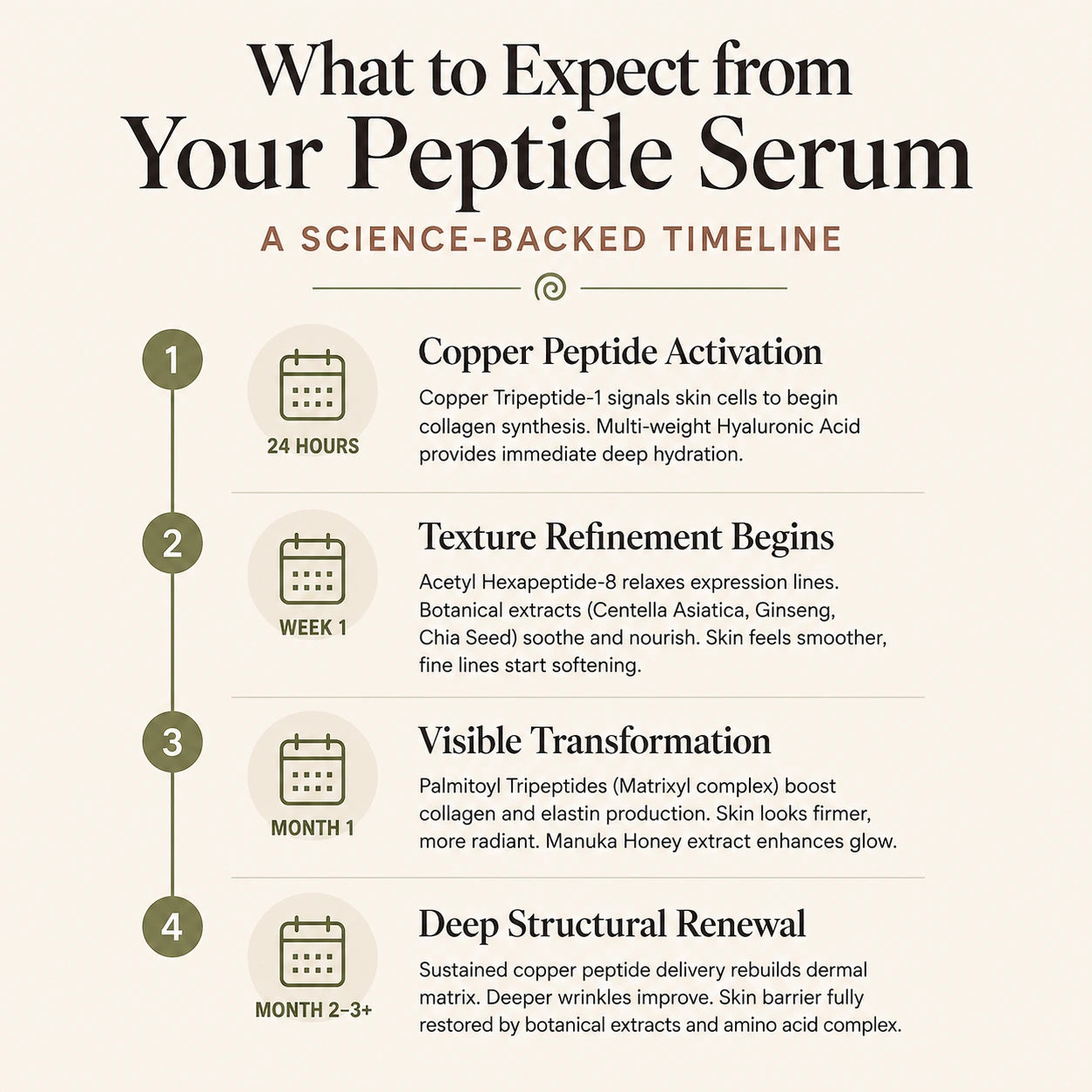 Thallo® Multi-Peptide Serum with Copper Complex