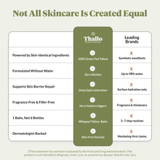 Thallo® Whipped Tallow Balm